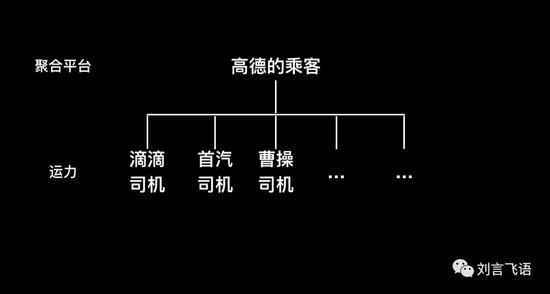 关于网约车行业未来发展的几个观点