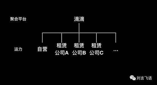 关于网约车行业未来发展的几个观点