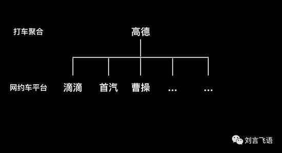 关于网约车行业未来发展的几个观点