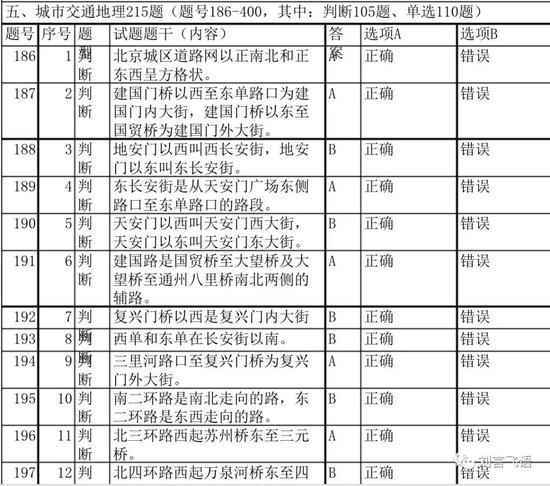 关于网约车行业未来发展的几个观点