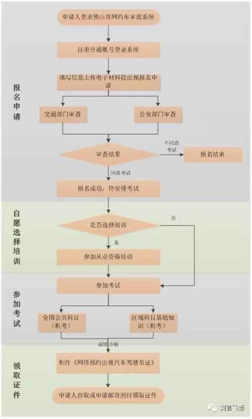 关于网约车行业未来发展的几个观点