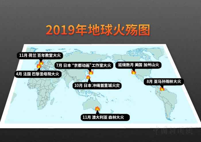 2019年全球重大火灾分布图。制图：张舰元 本文图片 中新网