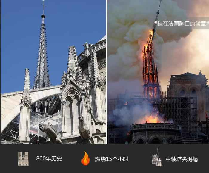 巴黎圣母院大火前后对比图。制图：董寒阳