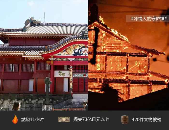 2019年地球火殇图:毁掉文化遗产 只需一场大火!