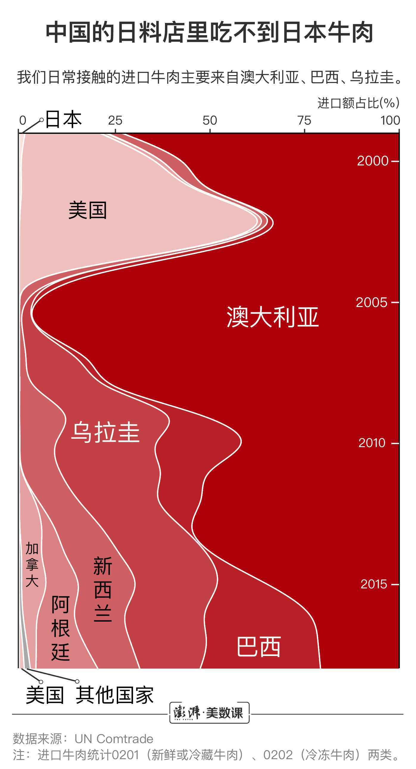 日本牛肉有望重返中国市场 你吃的洋牛肉都是哪