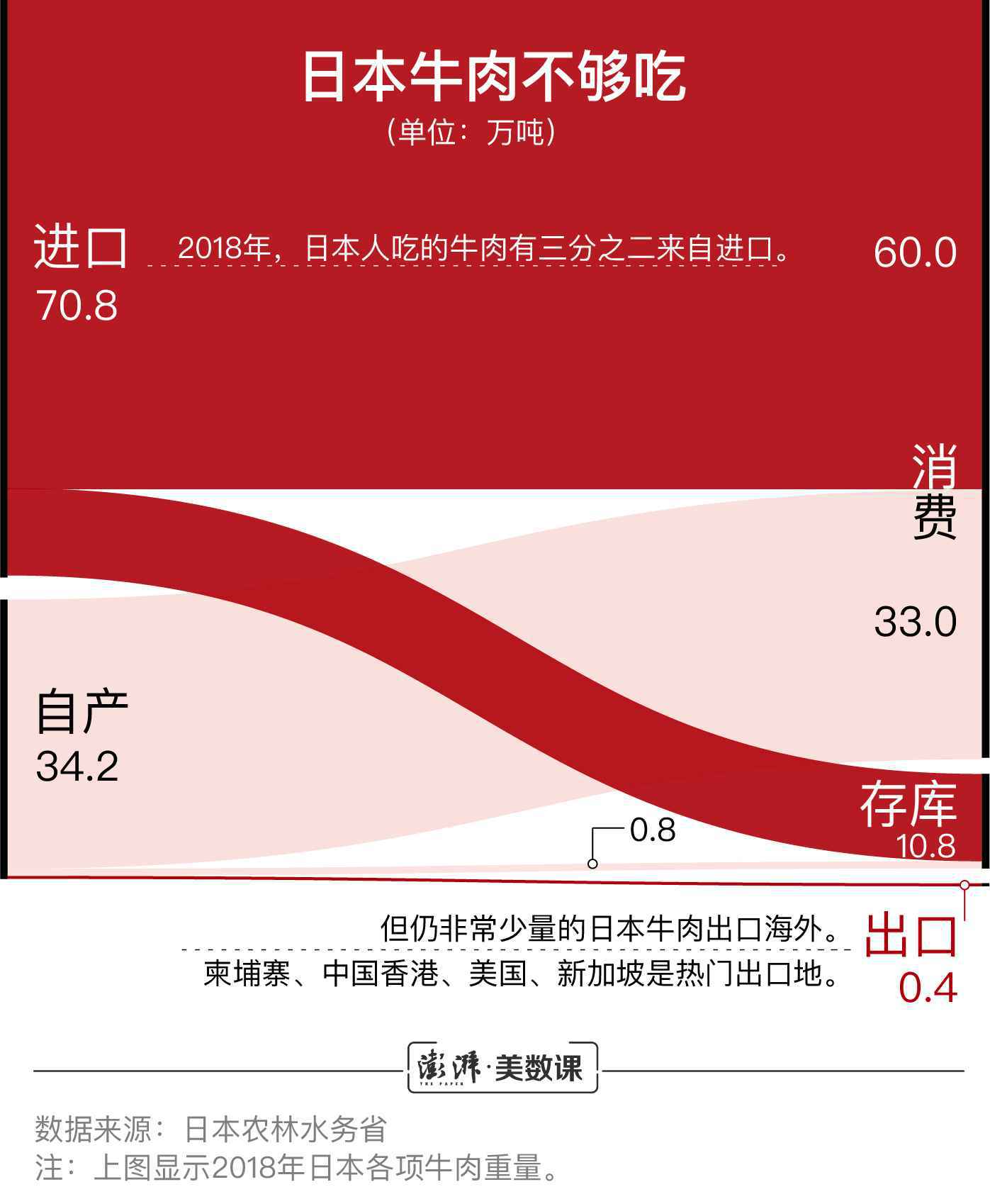 日本牛肉有望重返中国市场 你吃的洋牛肉都是哪