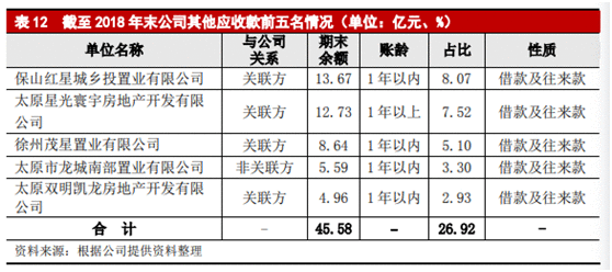 负债780亿!解密红星美凯龙的地产版图