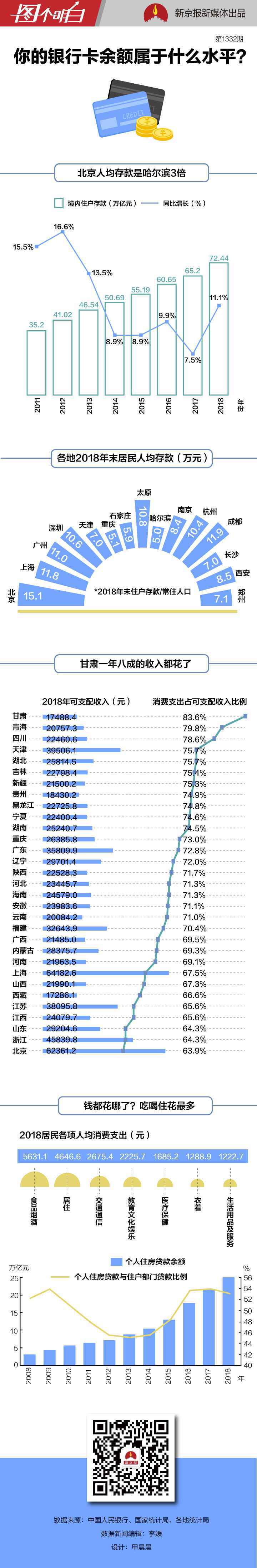 过半单身流动资金不超6万 年末你的余额不足了吗？