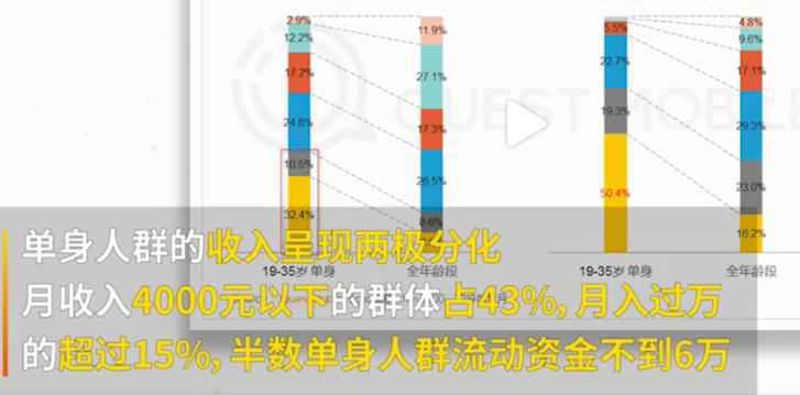 过半单身流动资金不超6万 年末你的余额不足了吗？