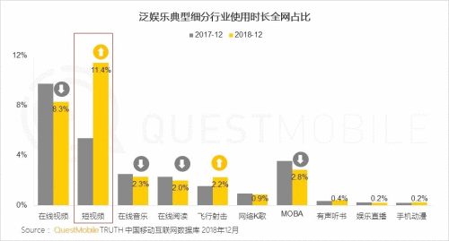 5G时代流量争抢，竖屏短剧之路该怎么走？