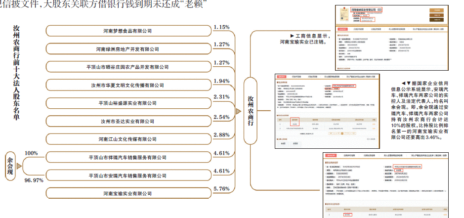 中小行调查:有大股东另有其人 有股东关联方成老