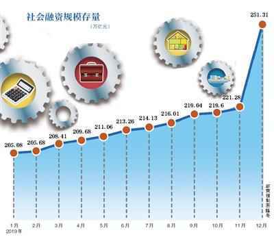 2020年是否有降准降息空间?央行:降准空间有限