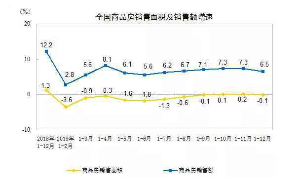 16万亿,2019年商品房销售额再创纪录!楼市要变