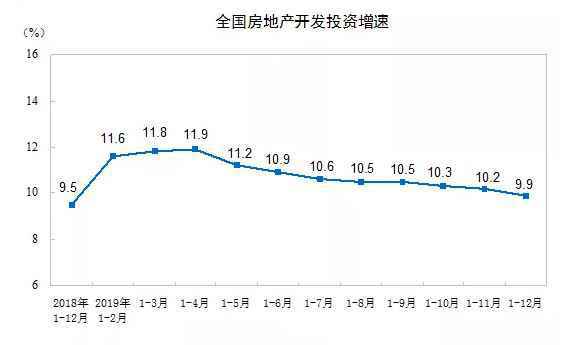 16万亿,2019年商品房销售额再创纪录!楼市要变