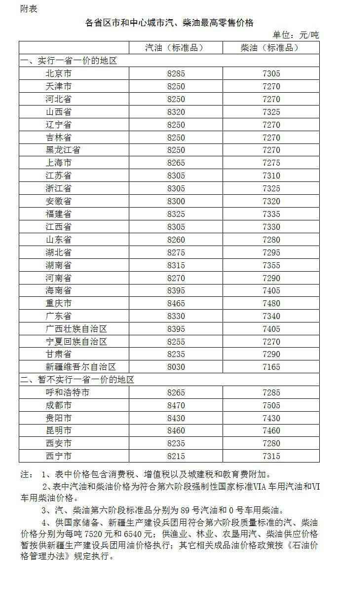 油价调整最新消息2020：油价下调跌势延续 国际油价大跌！今日92号汽油/柴油价格