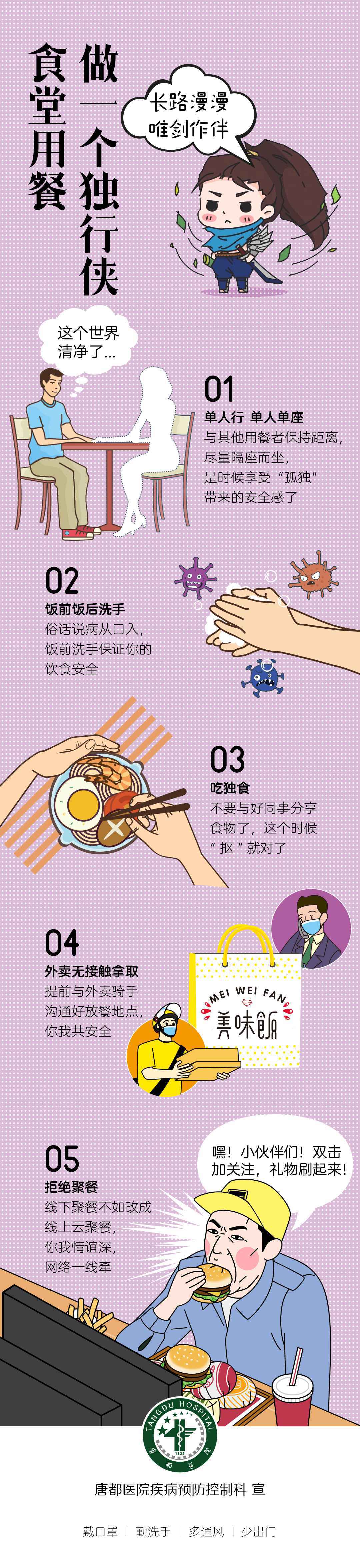 唐都医院独创防疫科普漫画，教你做个“独行侠”