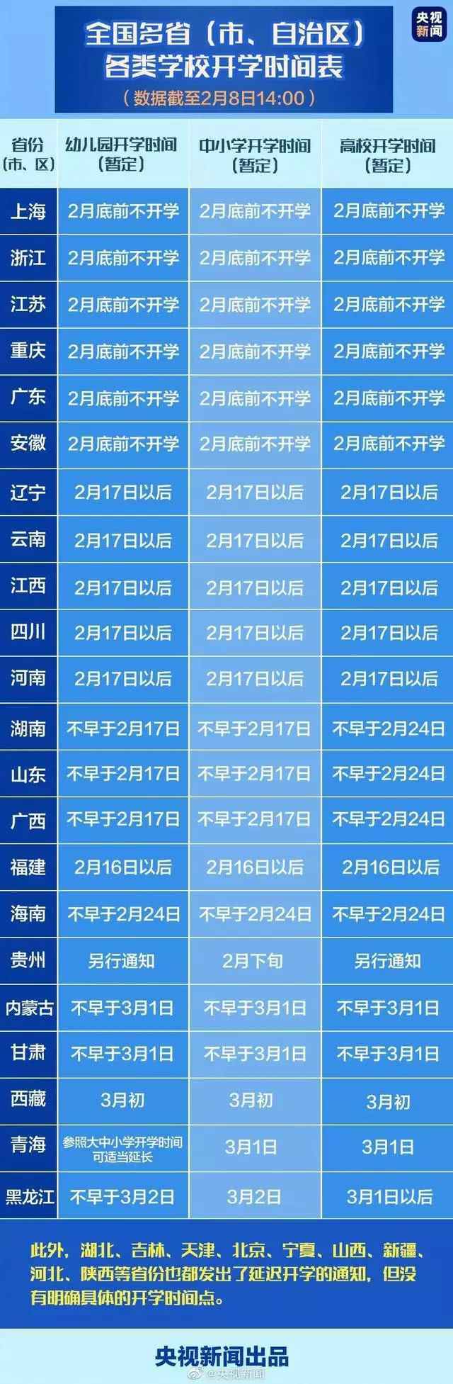 全国中小学开学延后几号开学 2020各省中小学开学时间最新消息汇总
