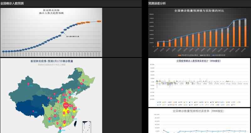 科学预测返津客流，AI技术助力安全复工