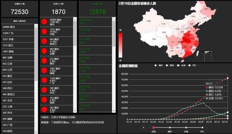 科学预测返津客流，AI技术助力安全复工