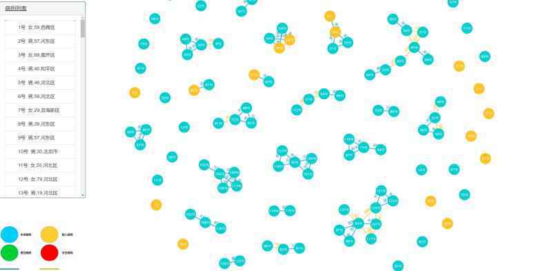 科学预测返津客流，AI技术助力安全复工