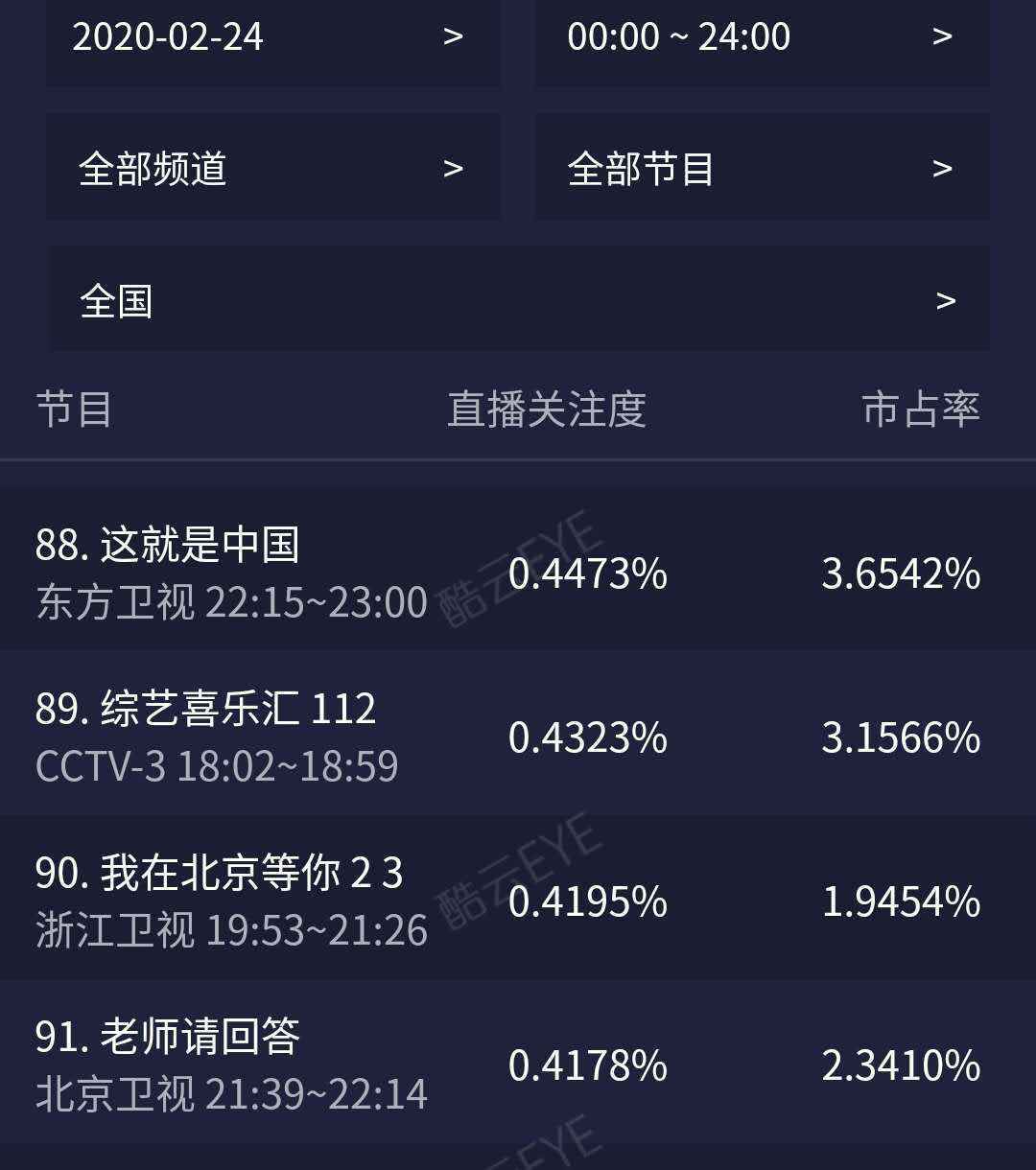 我在北京等你评价怎么样？我在北京等你电视剧收视率如何？