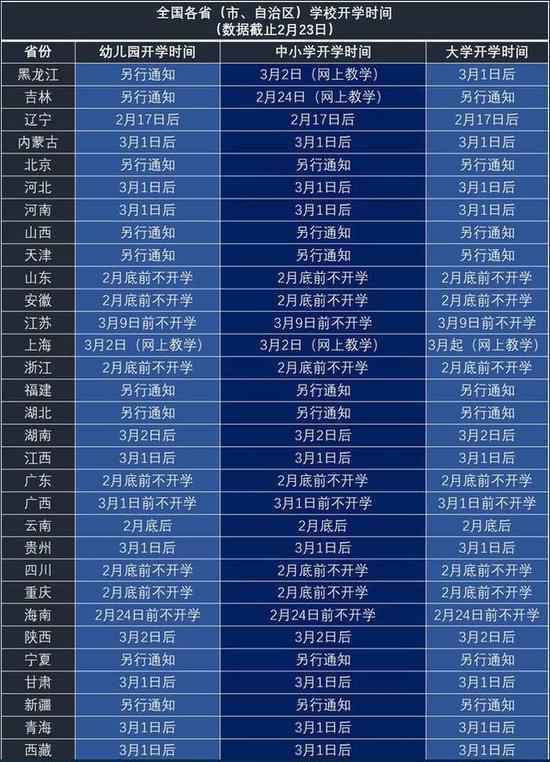 2020全国最新开学时间汇总！广州分三批次开学 2020开学时间江苏江西广东最新消息