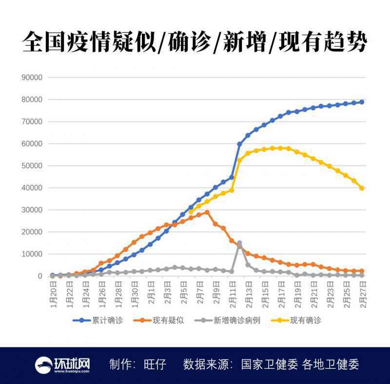 全国疫情