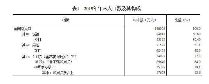 表一