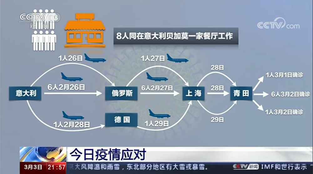 浙江多名华侨从意大利回国怎么回事？浙江如何防疫从意大利回国华侨