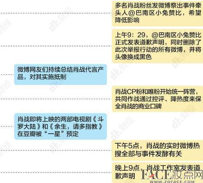 肖战227事件ao3原文详情经过 肖战最近这是怎么了最新消息2020