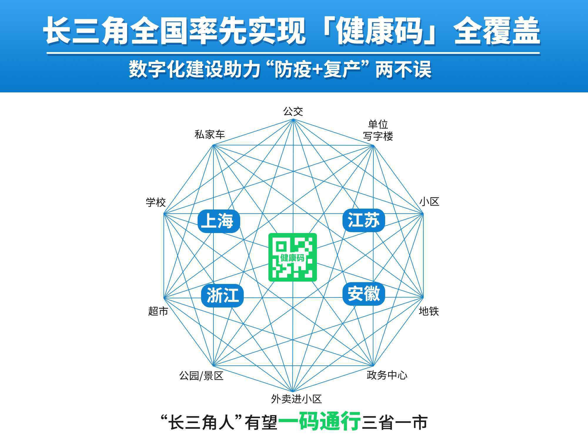 浙江复工率全国领跑 数字化抗疫呈现“长三角样板”