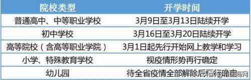 2020各地中小学什么时候开学 2020全国各地开学时间最新通知一览