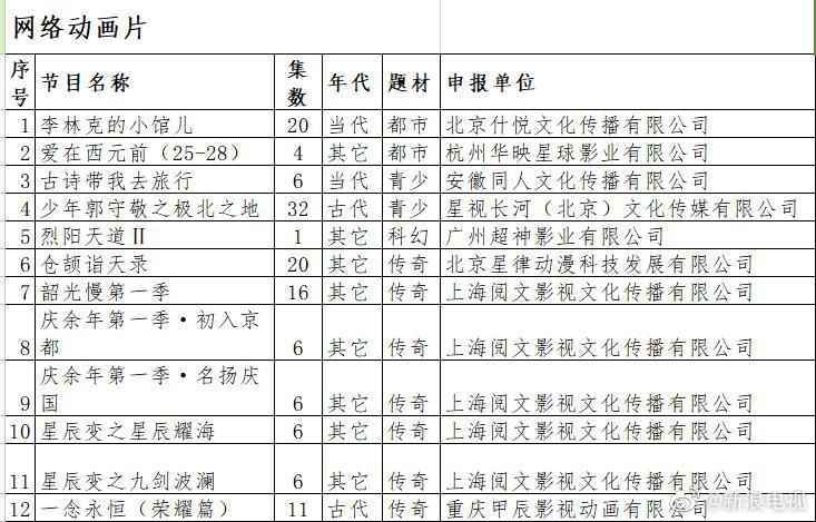 庆余年拍动画怎么回事?终于真相了,原来是这样！