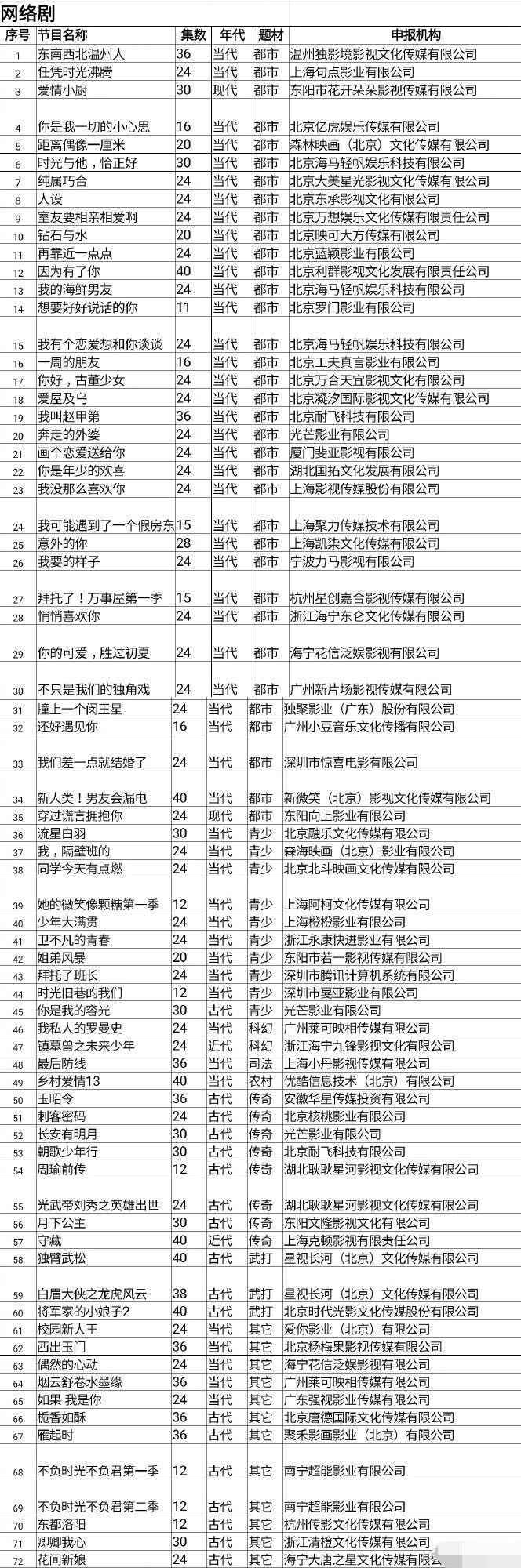 庆余年拍动画怎么回事?终于真相了,原来是这样！