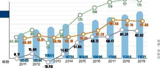 广东常住人口超1.15亿 稳居人口第一大省
