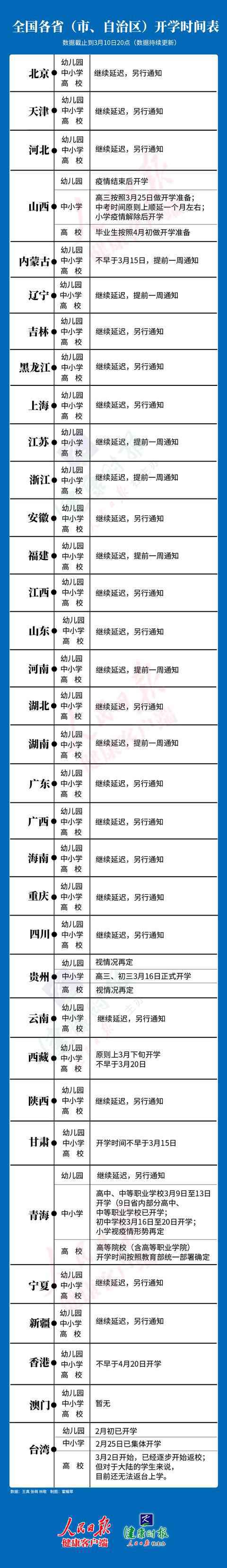 2020各省市开学时间表最新汇总 2020中小学开学时间最新消息通知一览