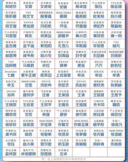 青春有你2什么时候开播在哪里看 青春有你2选手完整名单官宣