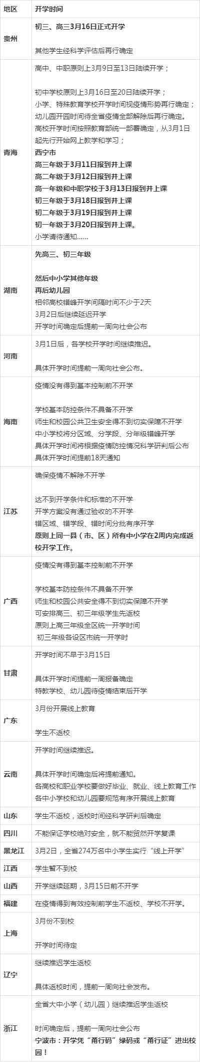 3月全国开学时间 这三省有新变化 河南广西江苏江西陕西湖南开学时间表最新