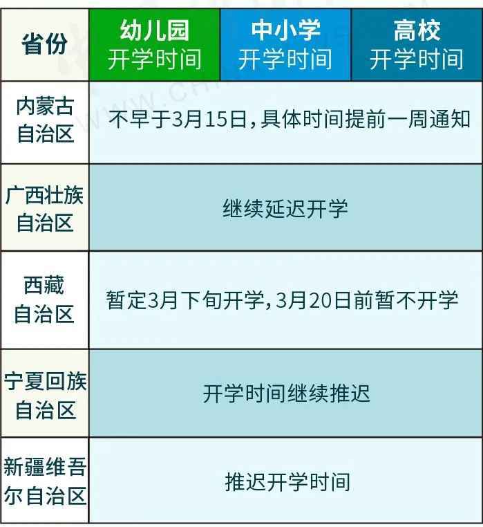 31省份开学时间表最新通知发布 全国各地中小学开学时间最新消息一览