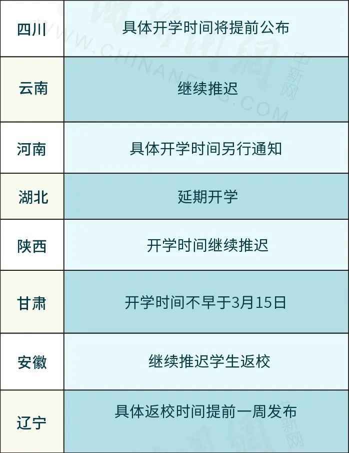 31省份开学时间表最新通知发布 全国各地中小学开学时间最新消息一览