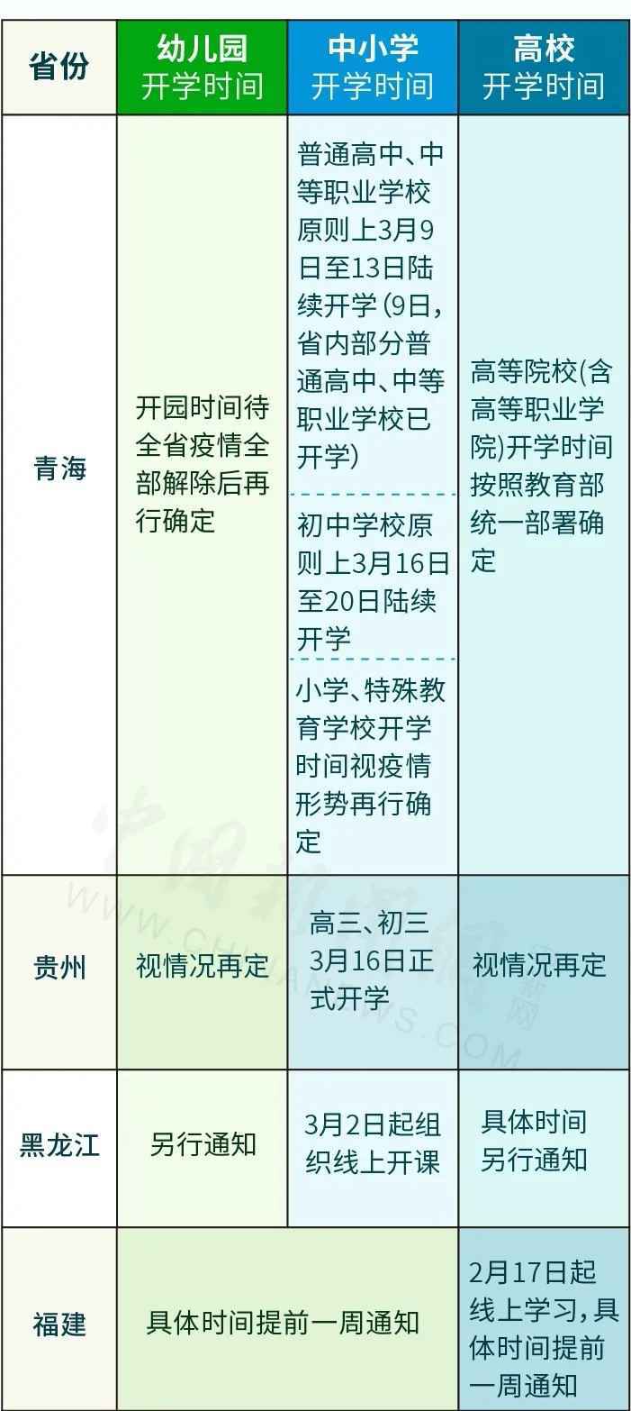 31省份开学时间表最新通知发布 全国各地中小学开学时间最新消息一览