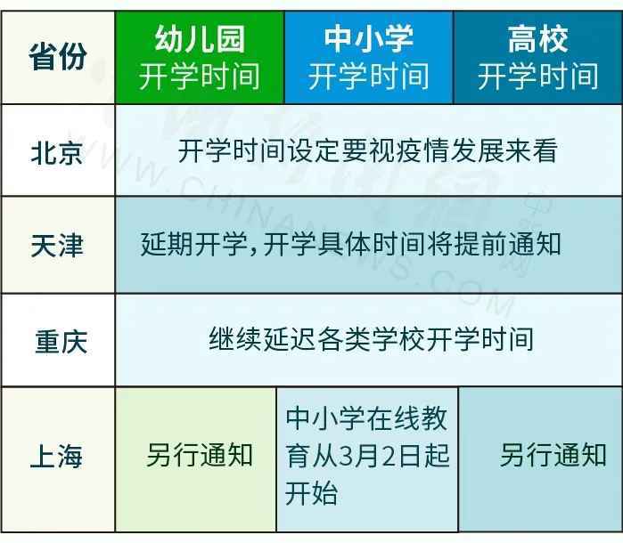 31省份开学时间表最新通知发布 全国各地中小学开学时间最新消息一览