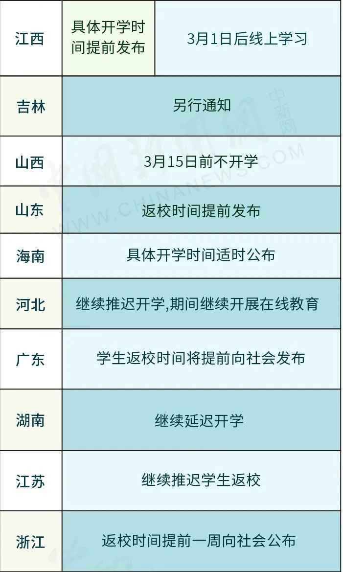 31省份开学时间表最新通知发布 全国各地中小学开学时间最新消息一览