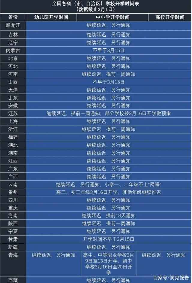 2020全国各省市开学时间表  上海江苏北京湖北山东甘肃湖南重庆开学最新通知