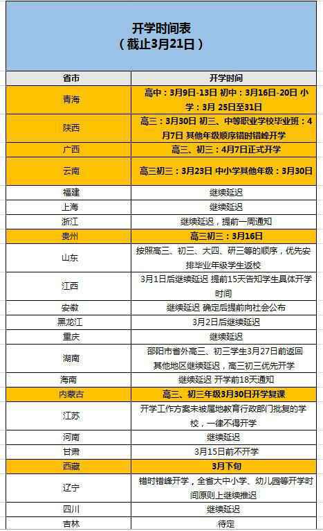 2020年开学延迟到什么时候 2020年全国各省份开学时间汇总 