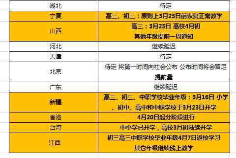 2020年开学延迟到什么时候 2020年全国各省份开学时间汇总 