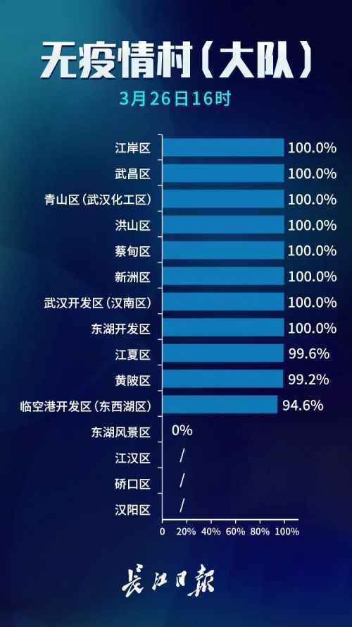 武汉无疫情小区占比97.1%意味着什么？武汉无疫情小区完整名单曝光