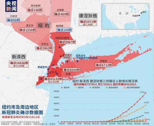 纽约州从中国订购1.7万台呼吸机怎么回事？4月1日欧洲疫情最新消息