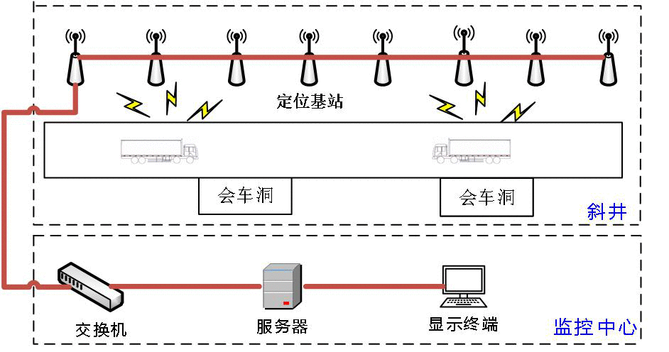 空间狭小隧道内，相向行驶车辆怎样会车