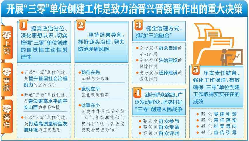山西开展“零上访零事故零案件”单位创建活动